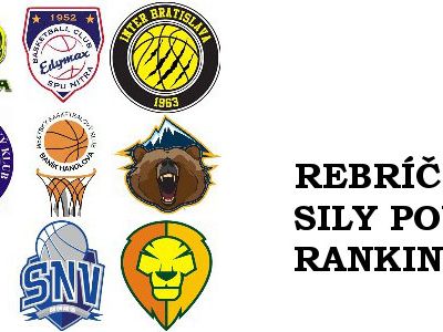 Rebríček sily: Októbru kraľuje Nitra