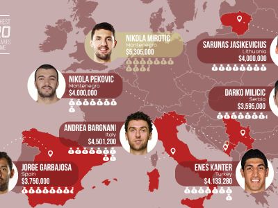 Nový Dirk Nowitzki? Do NBA prichádza európska hviezda