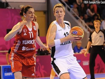 Slovenky v príprave na ME prehrali s Tureckom vysoko 41:68