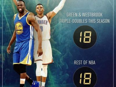 Westbrook naznačil, že možný je aj sezónny triple-double