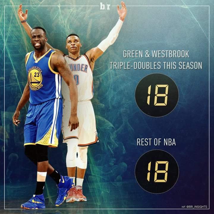 Westbrook naznačil, že možný je aj sezónny triple-double