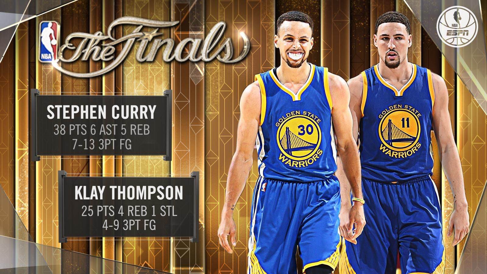 Cleveland zlyhal kolektívne, Golden State predviedlo skvelú obranu
