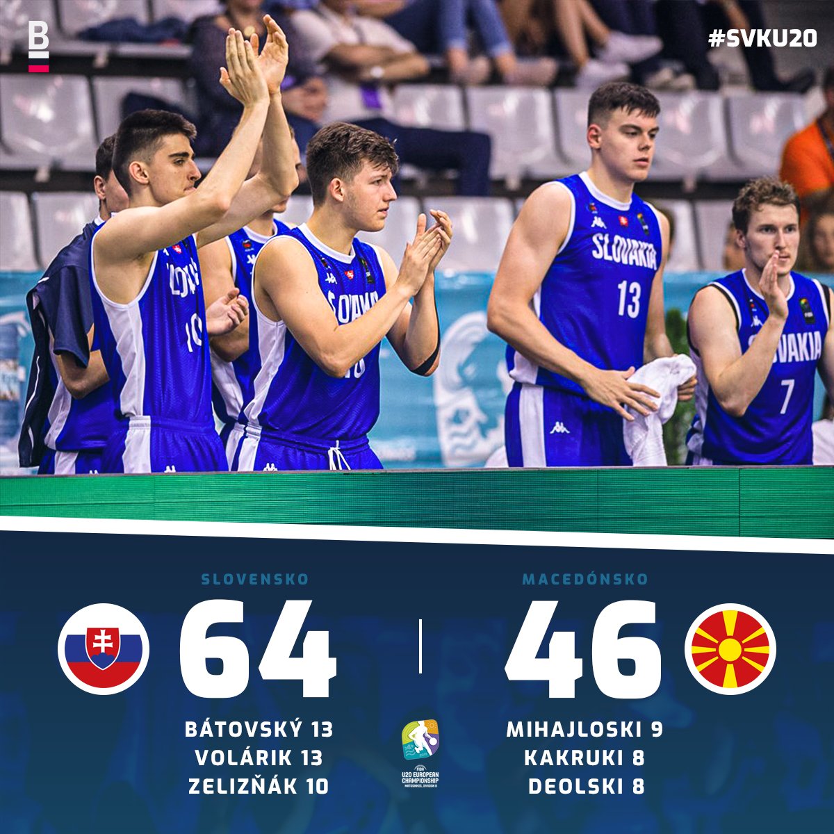 Slováci po triumfe nad Severným Macedónskom tretí v D-skupine