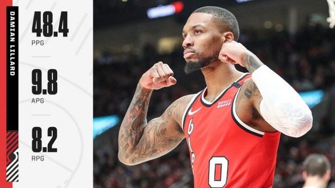 Lillard hrá v NBA basketbal z inej planéty, má priemer takmer 50 bodov a 10 asistencií