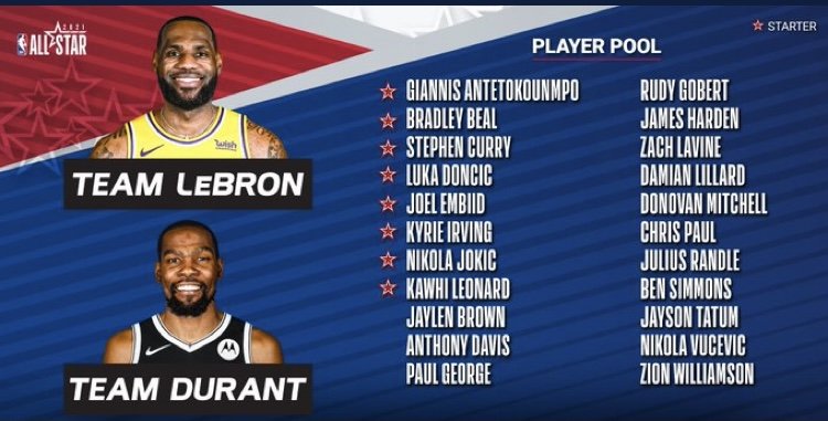 All-Star NBA si zahrá päť Európanov, jeden Afričan a Austrálčan