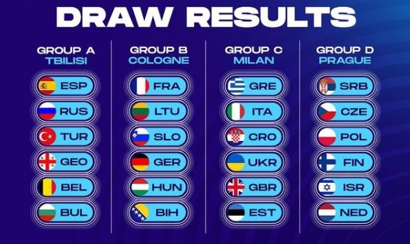 Česi privítajú v Prahe Srbov i Poliakov. Pozrite si žreb ME 2022