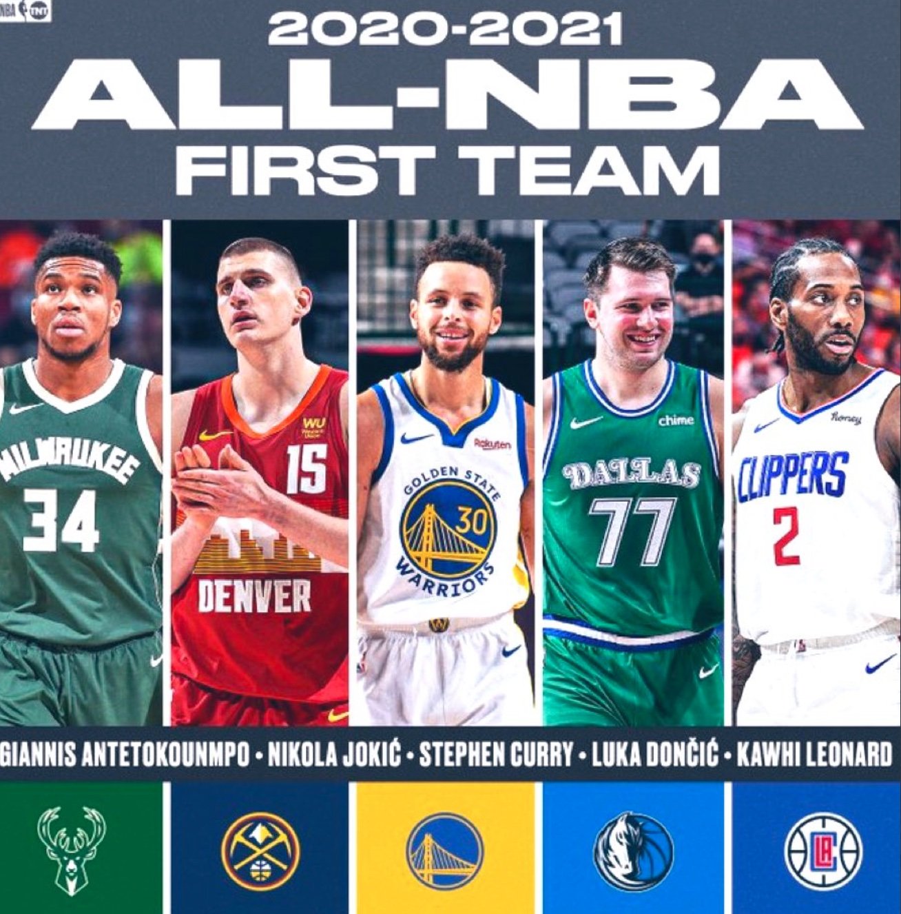 Európania ovládli top päťku NBA, Dončič napodobnil legendárneho Duncana