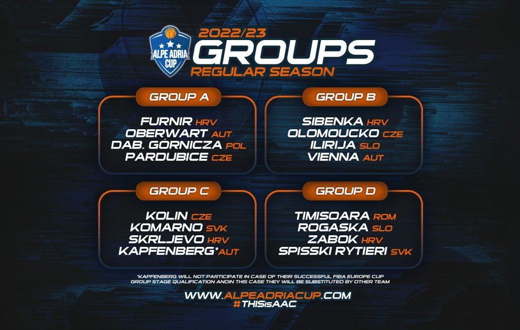 Slovenské tímy spoznali súperov v Alpsko-jadranskom pohári