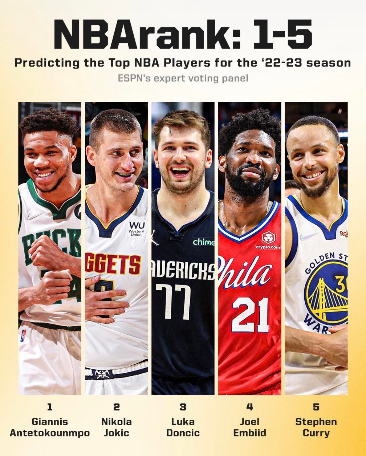 ESPN: Najlepší hráči NBA sú Európania, predbehli Curryho, Duranta aj LeBrona