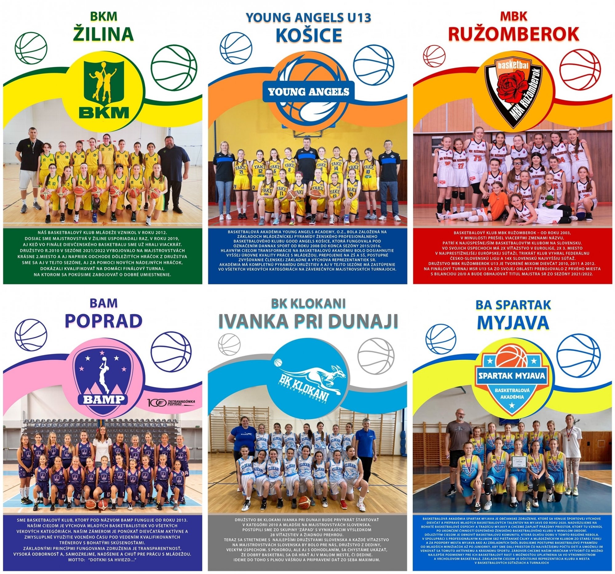 VIDEO/M-SR Mladšie žiačky U13: Titul patrí Klokanom, striebro Ružomberku, bronz Myjave