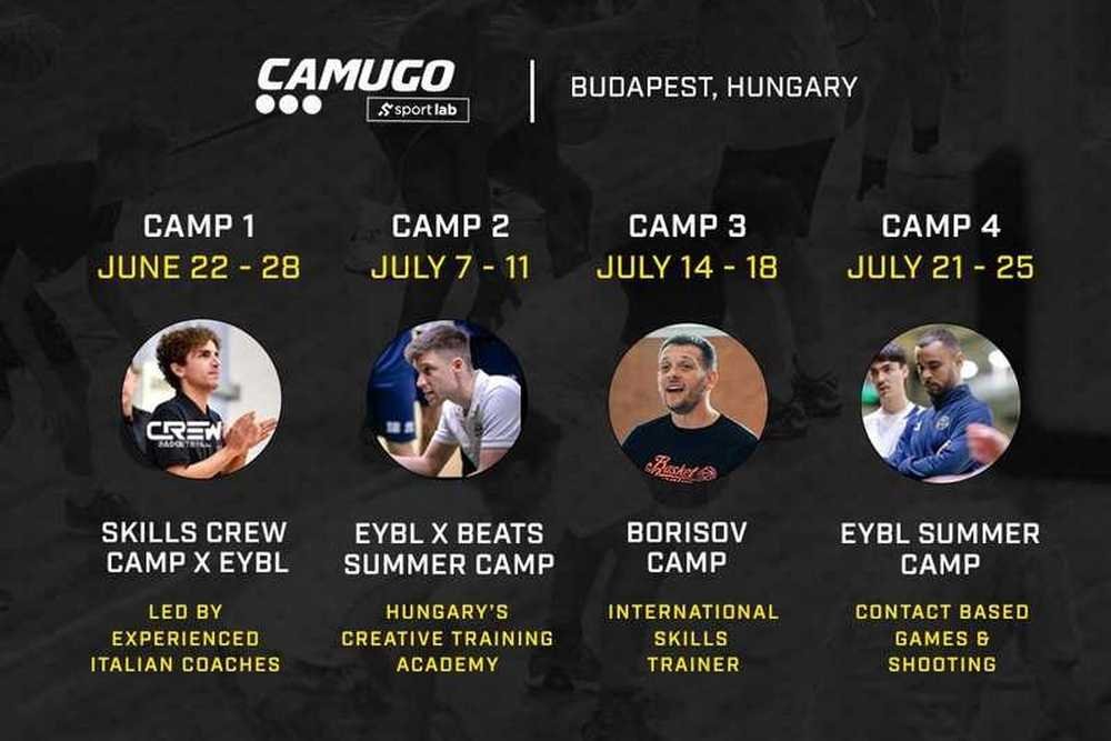 Elitné letné basketbalové kempy v maďarskej Budapešti