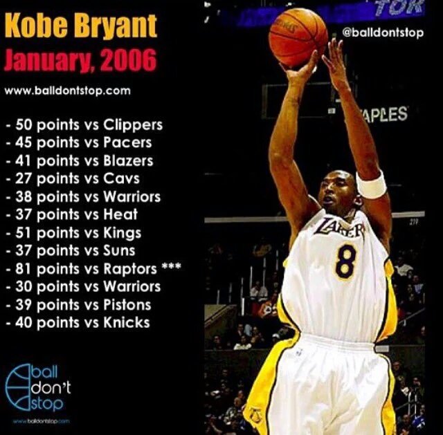 Kobe Bryant štatistiky